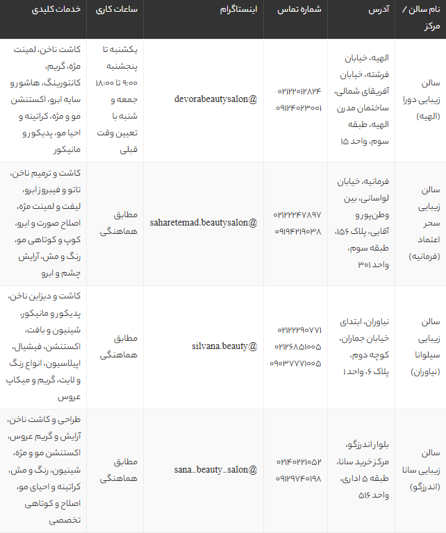 بهترین مراکز کاشت ناخن شمال تهران | معرفی ۴ ناخن کار حرفهای در الهیه، فرمانیه، نیاوران و اندرزگو بهترین مراکز کاشت ناخن شمال تهران | معرفی ۴ ناخن کار حرفهای در الهیه، فرمانیه، نیاوران و اندرزگو