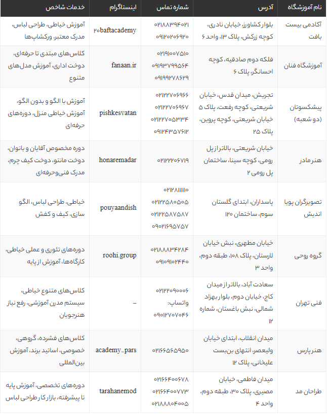 بهترین آموزشگاه های طراحی لباس در تهران 1405 | لیست برترین مراکز آموزش خیاطی و طراحی مد تهران