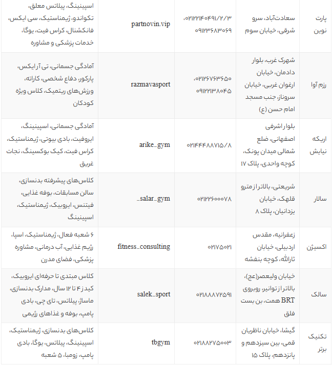 بهترین باشگاه بدنسازی بانوان در تهران | لیست ۱۱ باشگاه ورزشی زنانه تهران با آدرس و امکانات