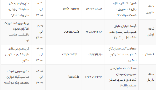 بهترین کافه‌های غرب تهران | معرفی لاکچری‌ترین و محبوب‌ترین کافه‌ها برای قرار و دورهمی 1405