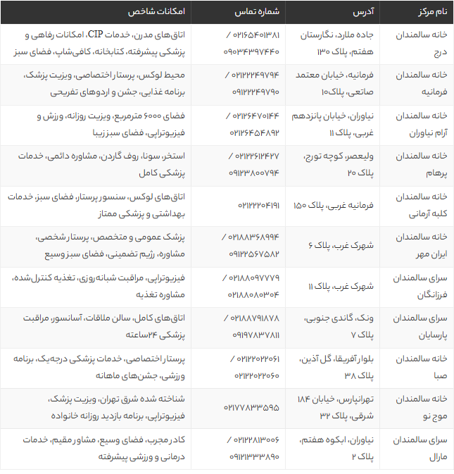بهترین خانه سالمندان تهران 1405 | معرفی ۱۱ مرکز معتبر و لوکس با امکانات ویژه + آدرس و شماره تماس