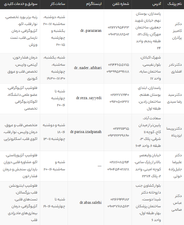 بهترین دکترهای قلب و عروق در تهران 1405 | لیست متخصصین برتر با آدرس و شماره تماس