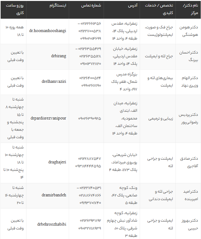 بهترین دکتر کاشت ایمپلنت فوری در تهران | معرفی 8 متخصص برتر + آدرس و شماره تماس