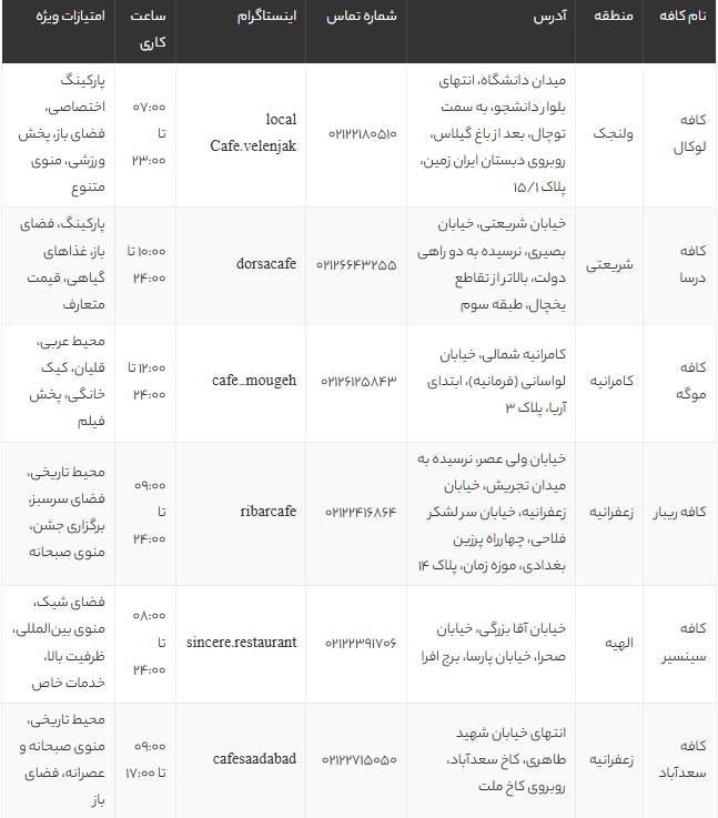 ۱۰ کافه برتر شمال تهران در سال 1405 + آدرس، امکانات و تجربه شخصی تهران گردی
