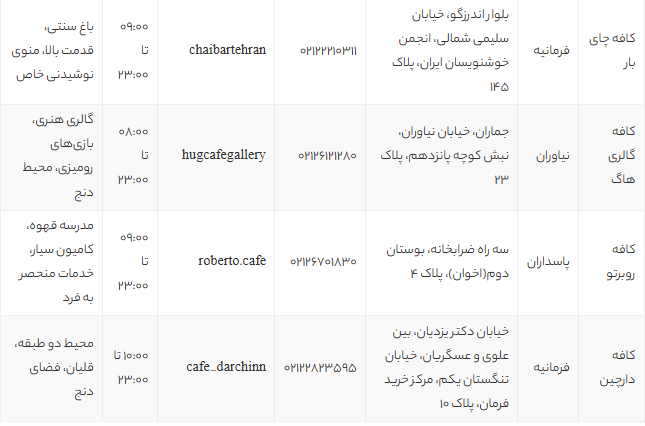 ۱۰ کافه برتر شمال تهران در سال 1405 + آدرس، امکانات و تجربه شخصی تهران گردی