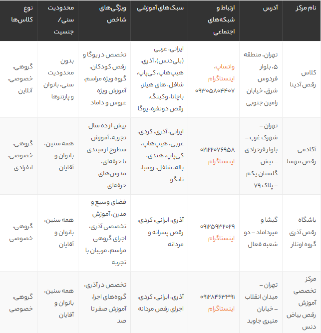 بهترین کلاس رقص در تهران 1405 | معرفی 4 آموزشگاه برتر رقص با آدرس و جزئیات کامل