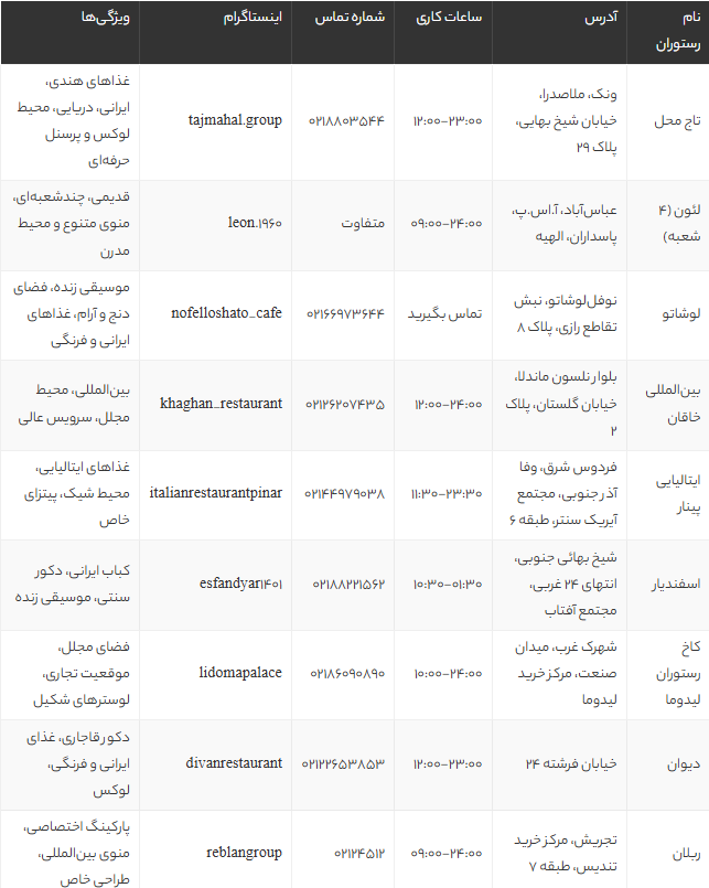 بهترین رستوران های لاکچری تهران 1405 | معرفی 10 رستوران لاکچری با منوی خاص و دکوراسیون شیک