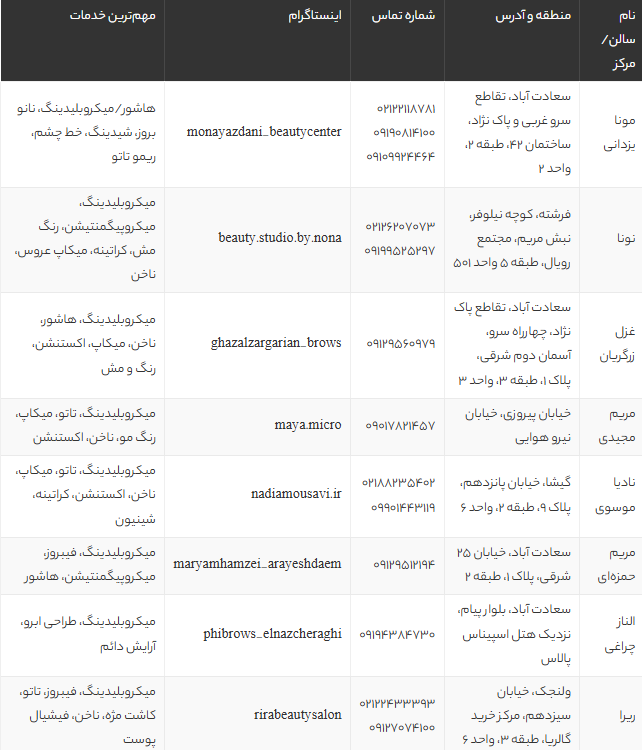 10 مرکز برتر میکروبلیدینگ ابرو تهران در سال 1405 | معرفی بهترین سالن‌های تخصصی با آدرس و شماره تماس
