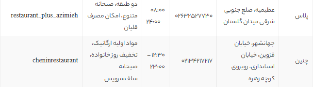 بهترین کافه های کرج 1405 | جدیدترین لیست کافه های معروف کرج با آدرس و منو