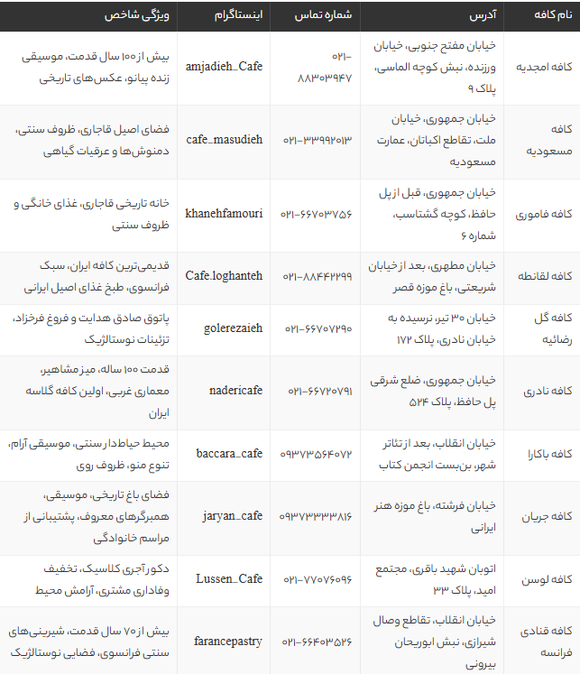 قدیمیترین کافههای تهران: لیست ۱۰ کافیشاپ نوستالژیک و تاریخی برای تهرانگردی و ثبت خاطرات قدیمیترین کافههای تهران: لیست ۱۰ کافیشاپ نوستالژیک و تاریخی برای تهرانگردی و ثبت خاطرات