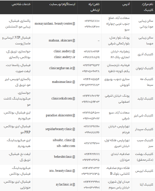 بهترین مراکز پاکسازی و فیشیال پوست تهران 1405 | معرفی ۱۸ سالن و کلینیک معروف با آدرس و شماره تماس