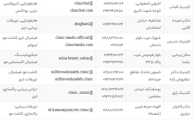 بهترین مراکز پاکسازی و فیشیال پوست تهران 1405 | معرفی ۱۸ سالن و کلینیک معروف با آدرس و شماره تماس