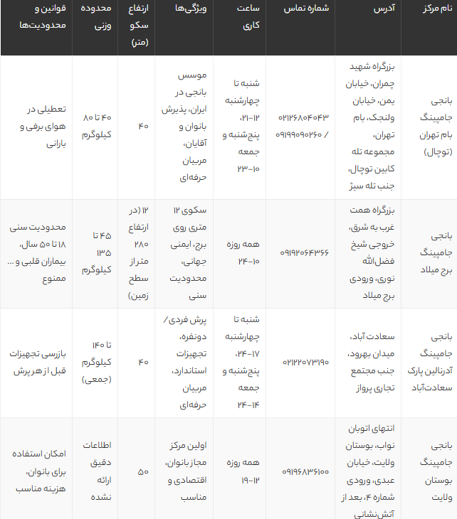 بهترین مراکز بانجی جامپینگ تهران 1405 + آدرس، قیمت و راهنمای کامل تجربه هیجان
