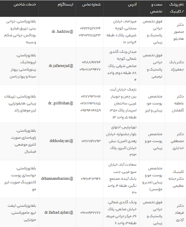 بهترین دکتر بلفاروپلاستی در تهران | لیست ۱۰ جراح برتر پلک با آدرس و شماره تماس 1405