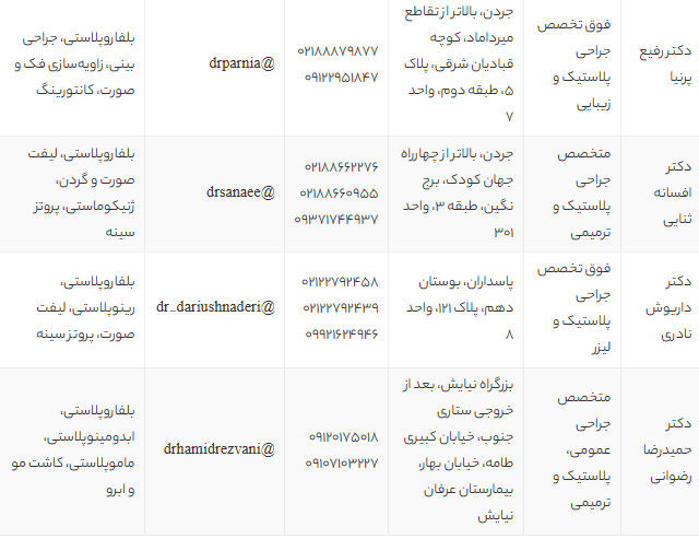 بهترین دکتر بلفاروپلاستی در تهران | لیست ۱۰ جراح برتر پلک با آدرس و شماره تماس 1405