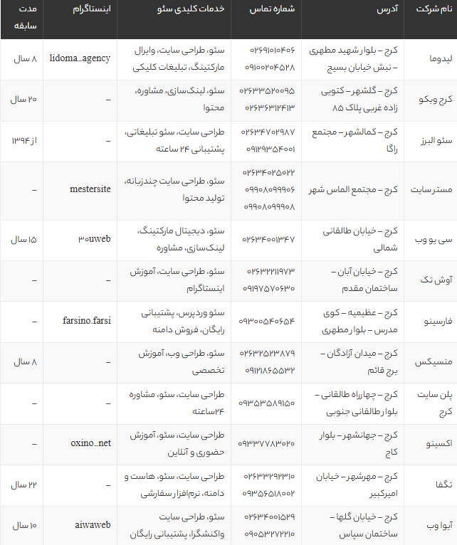 بهترین شرکت‌های سئو سایت در کرج 1405 | لیست تخصصی با مشخصات، آدرس و شماره تماس