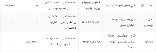 بهترین شرکت‌های سئو سایت در کرج 1405 | لیست تخصصی با مشخصات، آدرس و شماره تماس