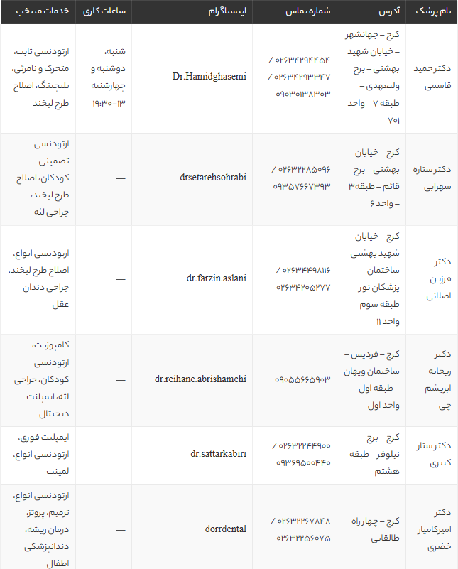 بهترین متخصص ارتودنسی در کرج | معرفی ۱۰ دکتر برتر ارتودنسی کرج با آدرس و شماره تماس