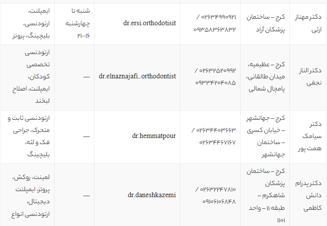 بهترین متخصص ارتودنسی در کرج | معرفی ۱۰ دکتر برتر ارتودنسی کرج با آدرس و شماره تماس