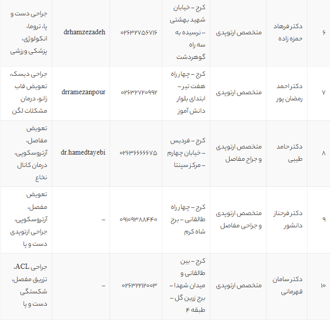 بهترین دکتر ارتوپد در کرج | معرفی 10 متخصص برتر ارتوپدی کرج با آدرس و شماره تماس بهترین دکتر ارتوپد در کرج | معرفی 10 متخصص برتر ارتوپدی کرج با آدرس و شماره تماس