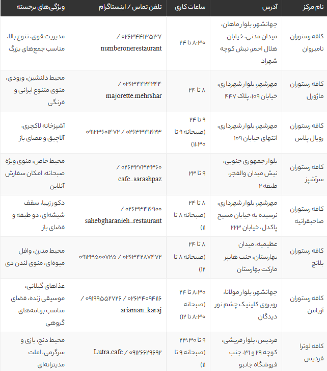 بهترین صبحانه‌ سلف سرویس کرج | معرفی ۱۰ کافه و رستوران محبوب صبحانه کرج 1405