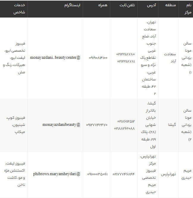 بهترین فیبروز کار ابرو در تهران | لیست تخصصی فیبروز ابرو در سعادت‌آباد، گیشا، تهرانپارس و سهروردی شمالی