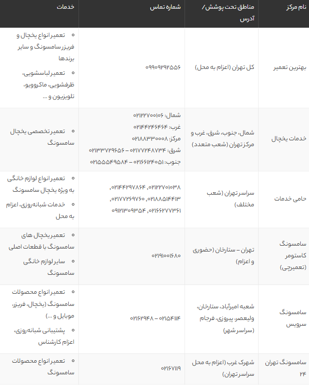 بهترین مراکز تخصصی تعمیر یخچال سامسونگ در تهران | معرفی 10 نمایندگی معتبر و تجربه مشتریان