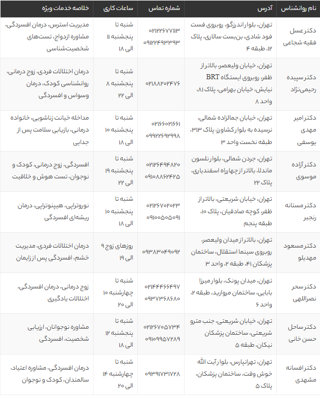 بهترین روانشناس تهران برای درمان افسردگی | معرفی 10 متخصص برتر با آدرس و شماره تماس