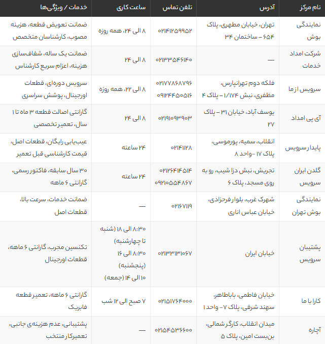 10 مرکز معتبر تعمیر ظرفشویی بوش در تهران + آدرس و تلفن | معرفی بهترین نمایندگی‌ها