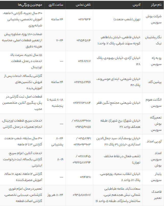 10 مرکز معتبر تعمیر یخچال بوش در تهران با آدرس و شماره تماس【لیست 1405】