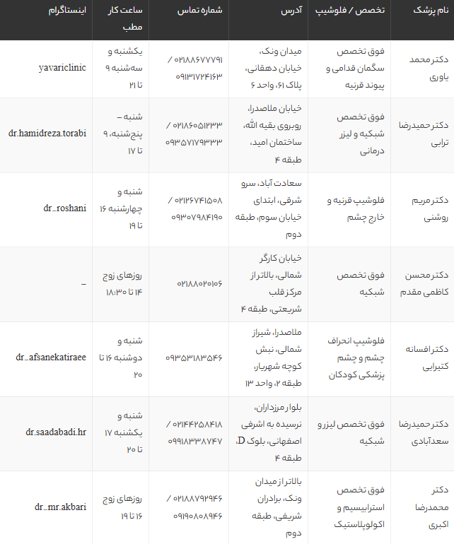 بهترین دکتر چشم پزشک تهران | لیست 10 چشم پزشک برتر + آدرس و شماره تماس 1405