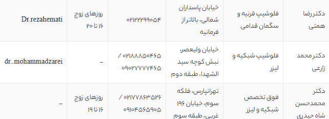 بهترین دکتر چشم پزشک تهران | لیست 10 چشم پزشک برتر + آدرس و شماره تماس 1405