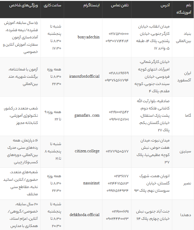 بهترین آموزشگاه های زبان چینی در تهران 1405 | معرفی ۱۰ موسسه برتر با آدرس و شماره تماس