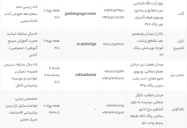 بهترین آموزشگاه های زبان چینی در تهران 1405 | معرفی ۱۰ موسسه برتر با آدرس و شماره تماس