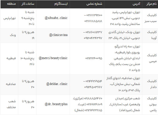 بهترین مراکز بوتاکس مو در تهران | معرفی 5 کلینیک برتر با آدرس و شماره تماس
