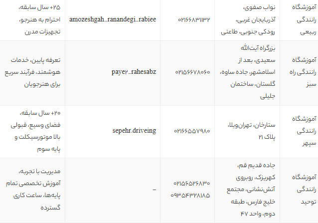 لیست بهترین و با سابقهترین آموزشگاههای رانندگی تهران در سال 1405+ آدرس و شماره تماس لیست بهترین و با سابقهترین آموزشگاههای رانندگی تهران در سال 1405+ آدرس و شماره تماس