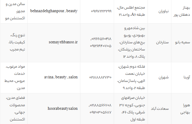 10 تا از بهترین سالن های رنگ مو تهران با شماره تماس و آدرس (آپدیت 1405) 10 تا از بهترین سالن های رنگ مو تهران با شماره تماس و آدرس (آپدیت 1405)