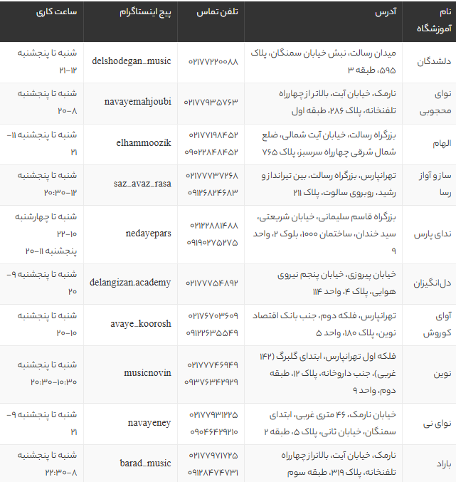 بهترین آموزشگاههای موسیقی شرق تهران | معرفی 10 آموزشگاه معتبر با آدرس و خدمات 2025 بهترین آموزشگاههای موسیقی شرق تهران | معرفی 10 آموزشگاه معتبر با آدرس و خدمات 2025