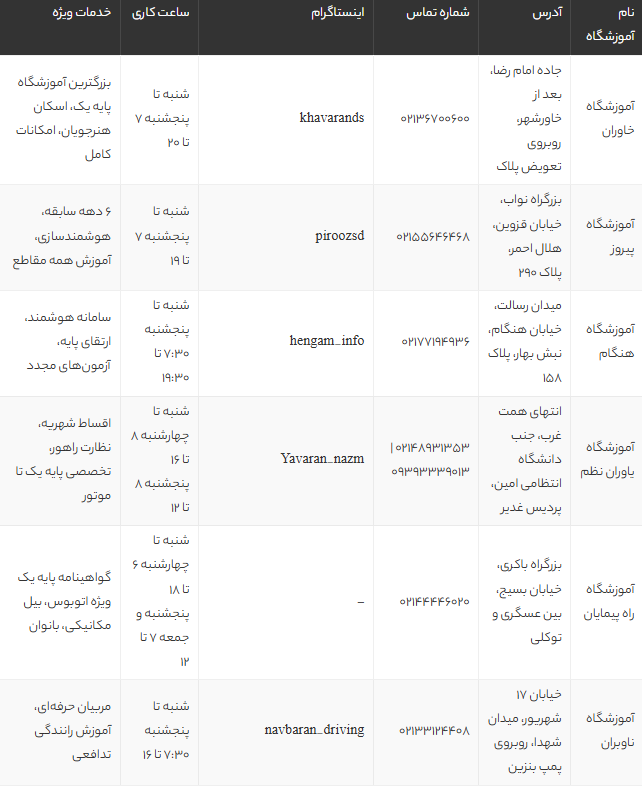 بهترین آموزشگاه‌های رانندگی پایه یک تهران 1405 | آدرس، قیمت و معرفی کامل