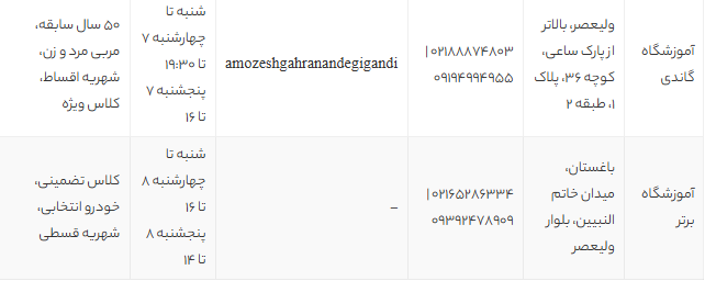 بهترین آموزشگاههای رانندگی پایه یک تهران 1405 | آدرس، قیمت و معرفی کامل بهترین آموزشگاههای رانندگی پایه یک تهران 1405 | آدرس، قیمت و معرفی کامل