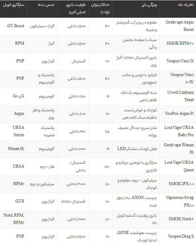 بهترین پاد ماد 2025 | معرفی جدیدترین مدل‌های ویپ برای ترک سیگار + راهنمای خرید