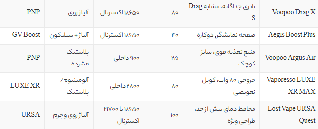 بهترین پاد ماد 2025 | معرفی جدیدترین مدل‌های ویپ برای ترک سیگار + راهنمای خرید