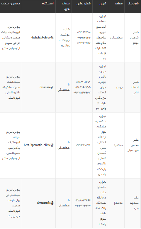 بهترین جراح پروتز باسن در تهران | لیست متخصصان، آدرس و شماره تماس ۱۴۰۳