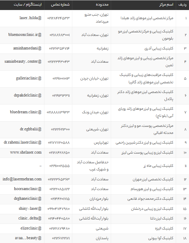 بهترین مراکز لیزر موهای زائد در تهران 1405 | لیست 20 کلینیک برتر با آدرس و قیمت