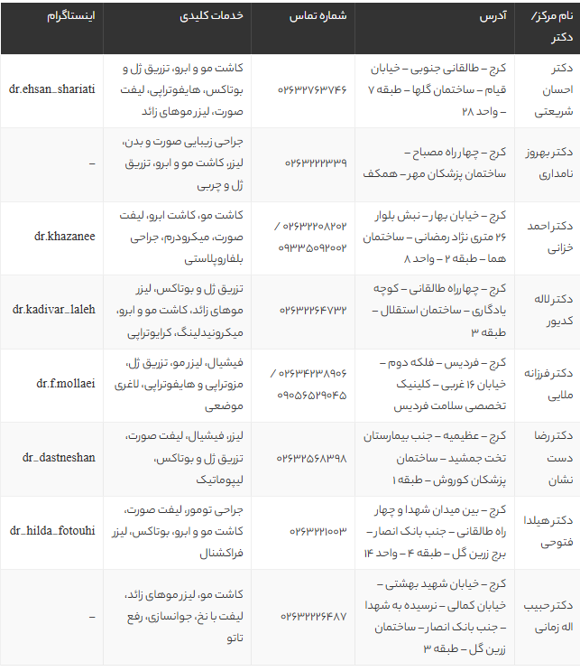 بهترین متخصصان پوست و مو کرج | معرفی 8 پزشک برتر زیبایی و لیزر در سال 1405 بهترین متخصصان پوست و مو کرج | معرفی 8 پزشک برتر زیبایی و لیزر در سال 1405