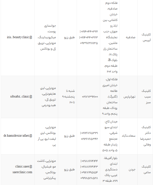 بهترین کلینیک‌های مزوتراپی مو در تهران (2025) + آدرس، شماره تماس و معرفی خدمات