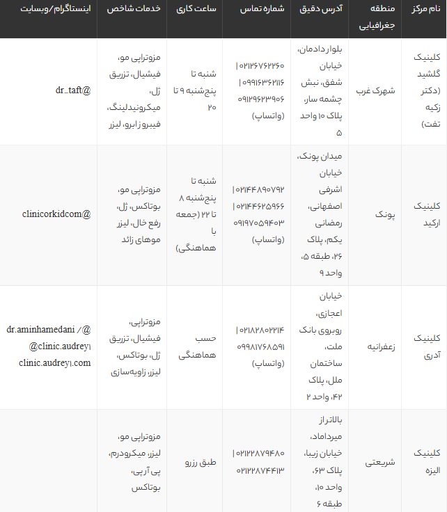 بهترین کلینیک‌های مزوتراپی مو در تهران (2025) + آدرس، شماره تماس و معرفی خدمات