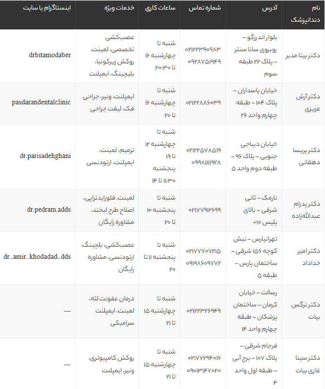 بهترین دندانپزشک شرق تهران | معرفی 10 دکتر معتبر با آدرس و شماره تماس 1405