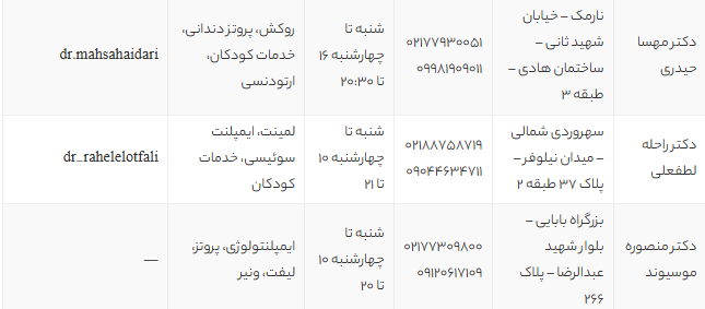 بهترین دندانپزشک شرق تهران | معرفی 10 دکتر معتبر با آدرس و شماره تماس 1405