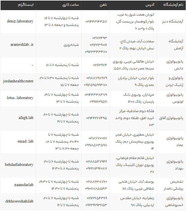 بهترین آزمایشگاههای تست اعتیاد تهران 1405 | لیست مراکز معتبر با آدرس و ساعات کاری بهترین آزمایشگاههای تست اعتیاد تهران 1405 | لیست مراکز معتبر با آدرس و ساعات کاری